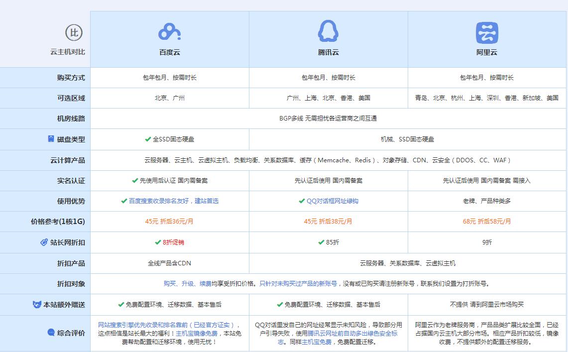 汶上云主机代理对比.jpg